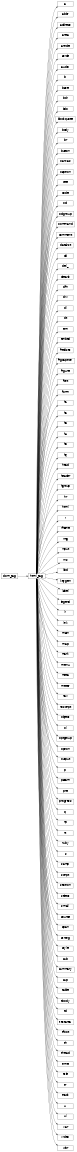 Inheritance diagram of domilite.dom_tag.dom_tag, domilite.tags.html_tag, domilite.tags.html, domilite.tags.head, domilite.tags.title, domilite.tags.base, domilite.tags.link, domilite.tags.meta, domilite.tags.style, domilite.tags.script, domilite.tags.noscript, domilite.tags.body, domilite.tags.main, domilite.tags.section, domilite.tags.nav, domilite.tags.article, domilite.tags.aside, domilite.tags.h1, domilite.tags.h2, domilite.tags.h3, domilite.tags.h4, domilite.tags.h5, domilite.tags.h6, domilite.tags.hgroup, domilite.tags.header, domilite.tags.address, domilite.tags.p, domilite.tags.hr, domilite.tags.pre, domilite.tags.blockquote, domilite.tags.ol, domilite.tags.ul, domilite.tags.li, domilite.tags.dl, domilite.tags.dt, domilite.tags.dd, domilite.tags.figure, domilite.tags.figcaption, domilite.tags.div, domilite.tags.a, domilite.tags.em, domilite.tags.strong, domilite.tags.small, domilite.tags.s, domilite.tags.cite, domilite.tags.q, domilite.tags.dfn, domilite.tags.abbr, domilite.tags.time, domilite.tags.code, domilite.tags.var, domilite.tags.samp, domilite.tags.kbd, domilite.tags.sub, domilite.tags.sup, domilite.tags.i, domilite.tags.b, domilite.tags.u, domilite.tags.mark, domilite.tags.ruby, domilite.tags.rt, domilite.tags.rp, domilite.tags.bdi, domilite.tags.bdo, domilite.tags.span, domilite.tags.br, domilite.tags.wbr, domilite.tags.ins, domilite.tags.del_, domilite.tags.img, domilite.tags.iframe, domilite.tags.embed, domilite.tags.object, domilite.tags.param, domilite.tags.video, domilite.tags.audio, domilite.tags.source, domilite.tags.track, domilite.tags.canvas, domilite.tags.map, domilite.tags.area, domilite.tags.table, domilite.tags.caption, domilite.tags.colgroup, domilite.tags.col, domilite.tags.tbody, domilite.tags.thead, domilite.tags.tfoot, domilite.tags.th, domilite.tags.tr, domilite.tags.td, domilite.tags.form, domilite.tags.fieldset, domilite.tags.legend, domilite.tags.label, domilite.tags.input, domilite.tags.button, domilite.tags.select, domilite.tags.datalist, domilite.tags.option, domilite.tags.optgroup, domilite.tags.textarea, domilite.tags.keygen, domilite.tags.output, domilite.tags.progress, domilite.tags.meter, domilite.tags.details, domilite.tags.summary, domilite.tags.command, domilite.tags.menu, domilite.tags.font, domilite.tags.comment