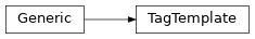 Inheritance diagram of domilite.template.TagTemplate